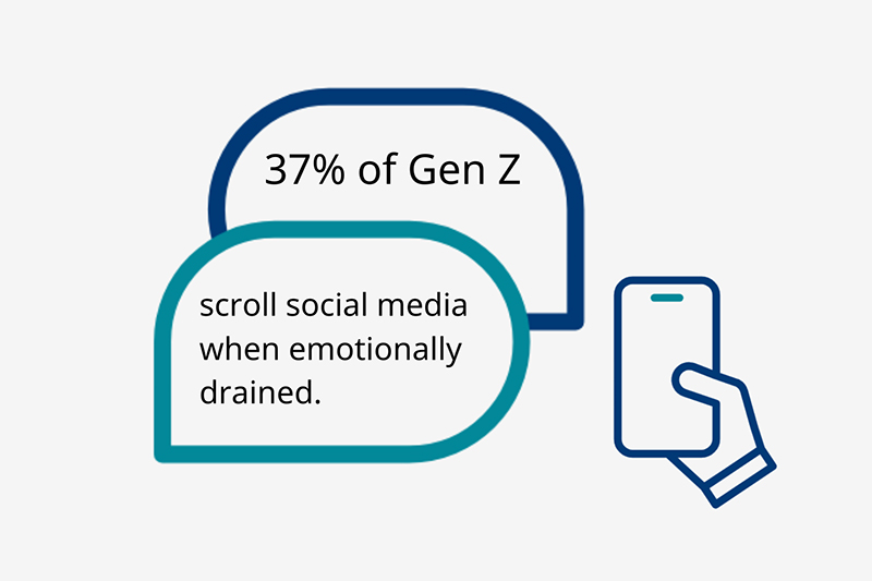 A clean illustration with chat bubbles and a phone showing Gen Z scrolling social media when emotionally drained.